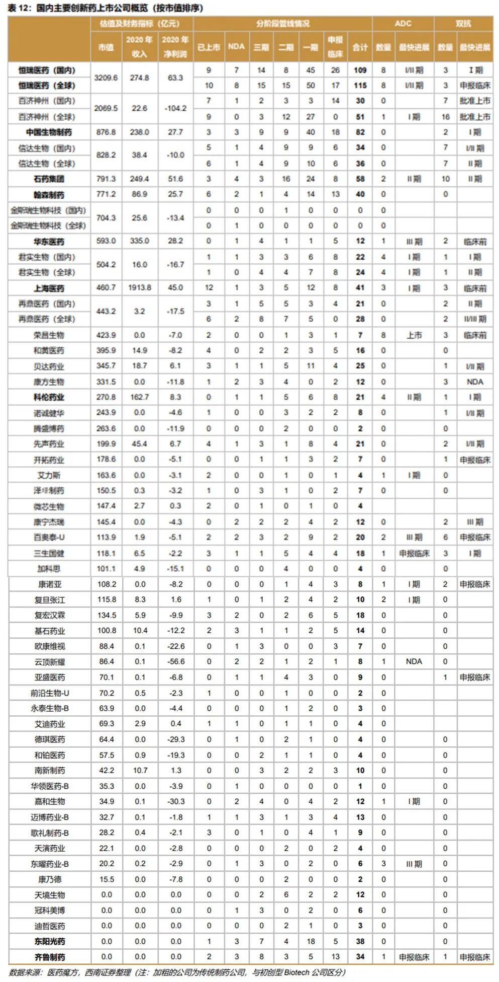 深度行业报告 ｜ 创新时代大潮来临，中国迎来新药收获期