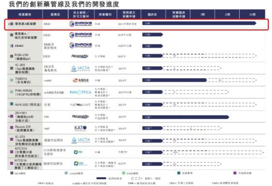 “打新必破”，2021年（A+H）五大破发药企