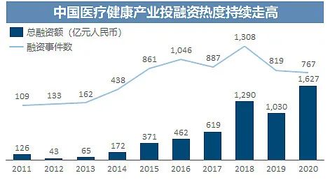 中国医药行业的变与不变