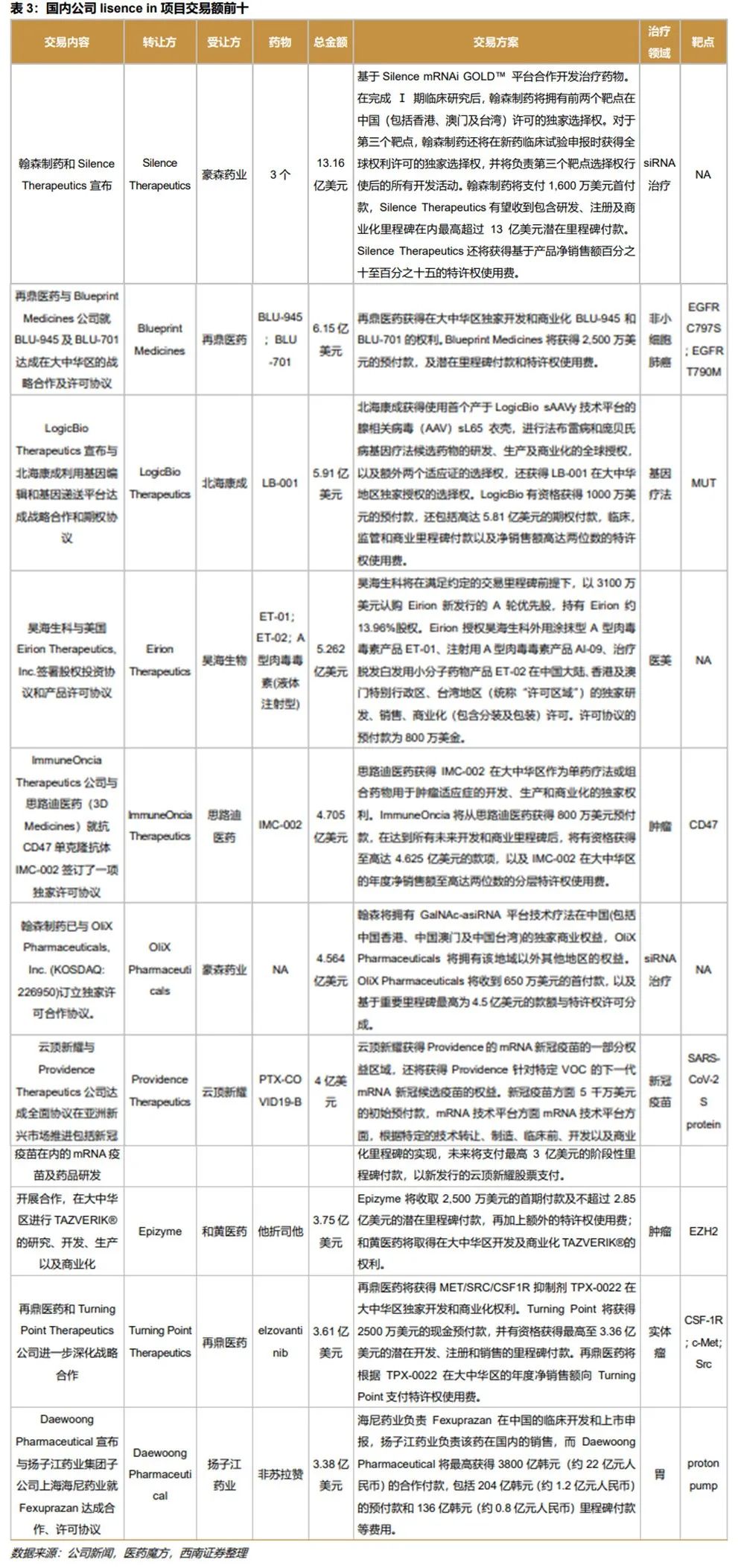 深度行业报告 ｜ 创新时代大潮来临，中国迎来新药收获期