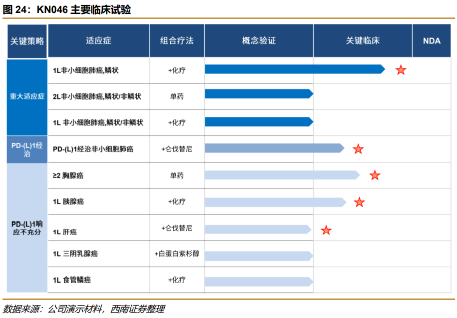 深度行业报告 ｜ 创新时代大潮来临，中国迎来新药收获期