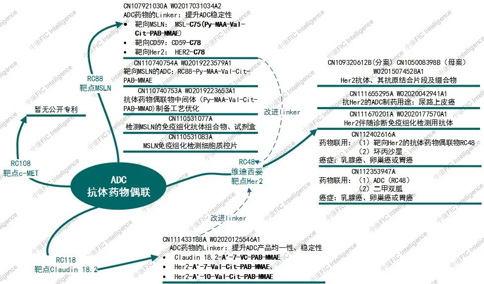 ADC技术的专利布局策略分析