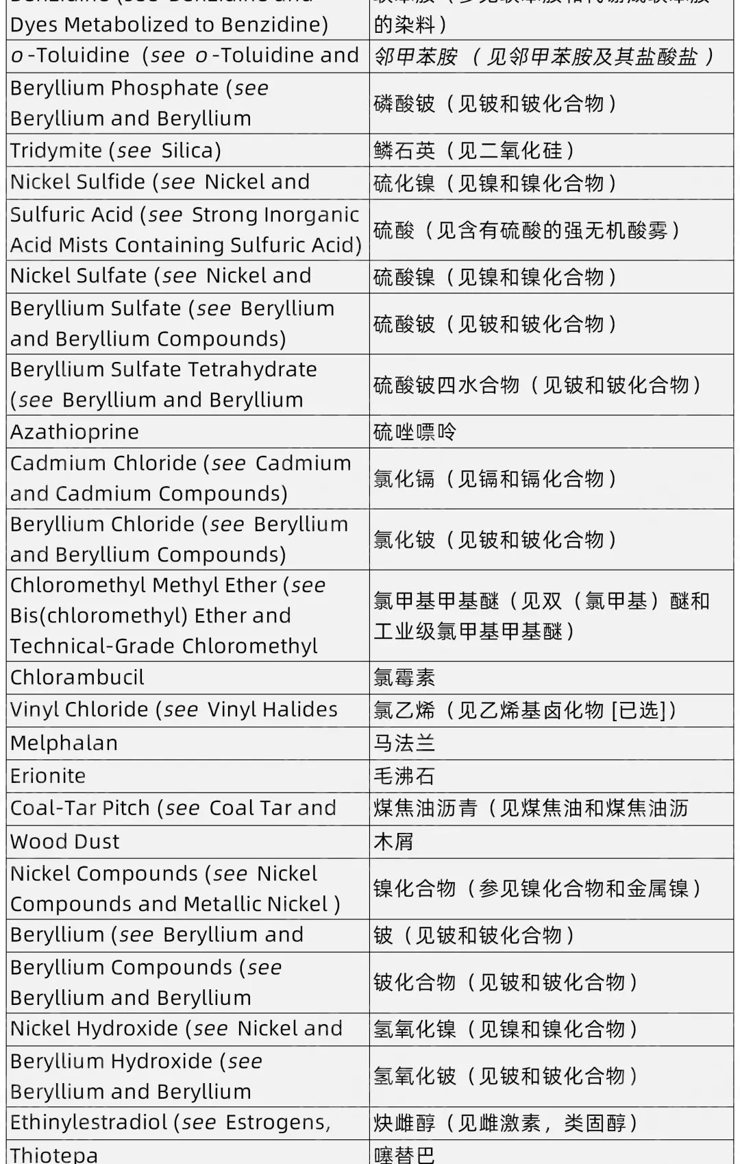 值得收藏+转发！美国权威机构发布最新致癌物清单！这种新上榜致癌物，影响中国8亿人！
