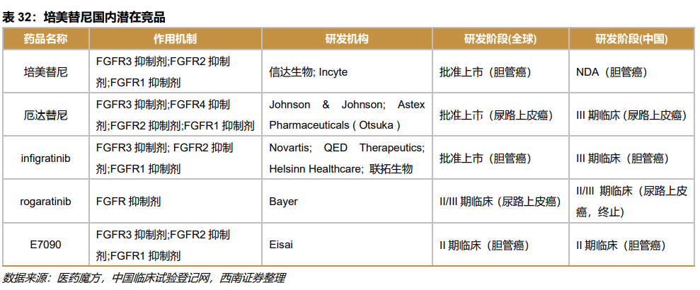 深度行业报告 ｜ 创新时代大潮来临，中国迎来新药收获期