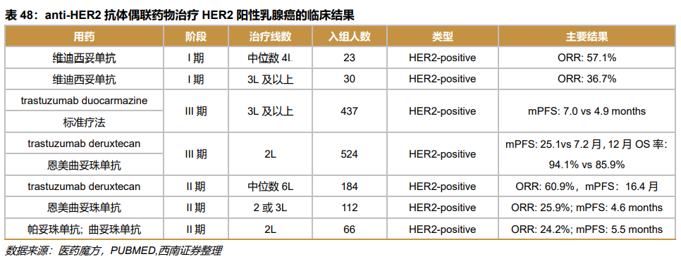 深度行业报告 ｜ 创新时代大潮来临，中国迎来新药收获期