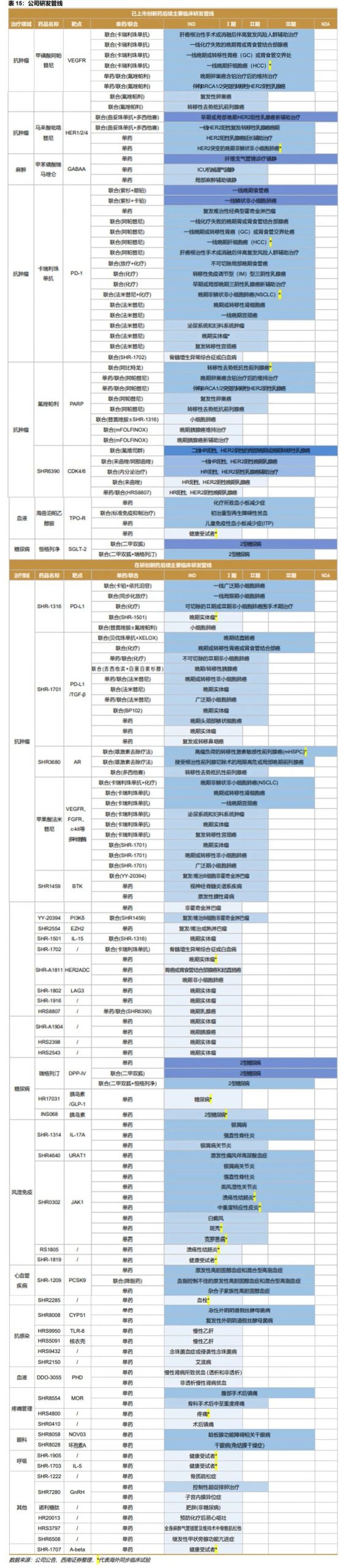 深度行业报告 ｜ 创新时代大潮来临，中国迎来新药收获期