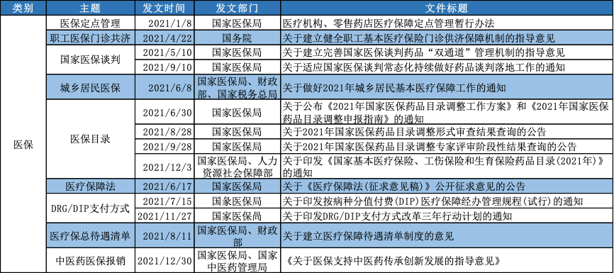 【行研】2021年医药重磅政策回顾