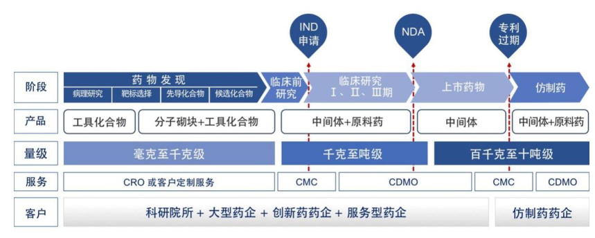 IPO募资近百亿， 2021年扎堆上市的CRO公司