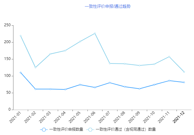 2021盘点：523个品种过评，152个品种首家过评！齐鲁遥遥领先，石药、成都倍特、正大天晴....