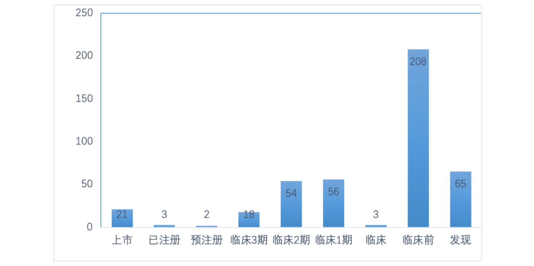 【行研】阿尔茨海默病药物研发历程回顾及最新进展