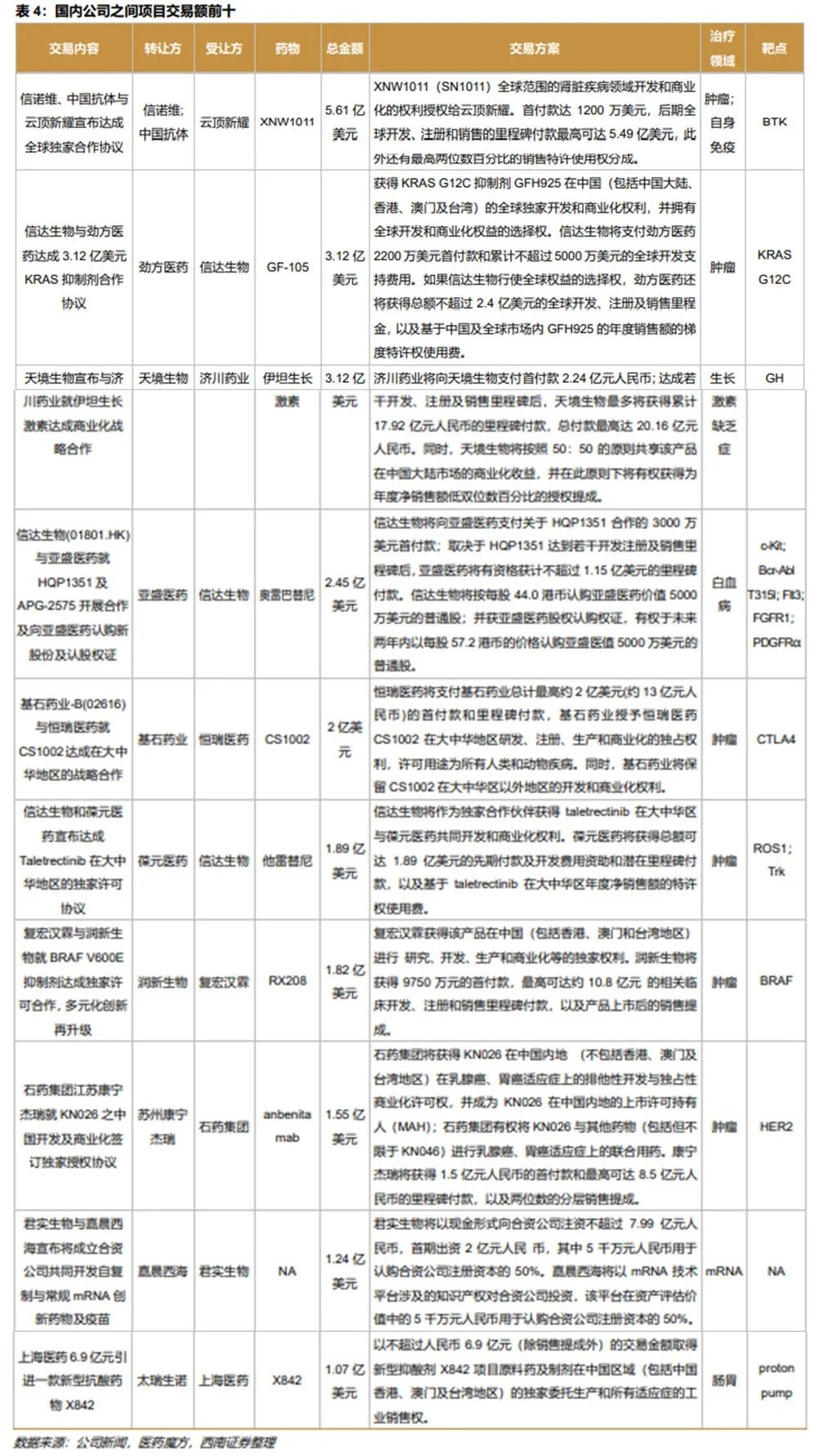 深度行业报告 ｜ 创新时代大潮来临，中国迎来新药收获期