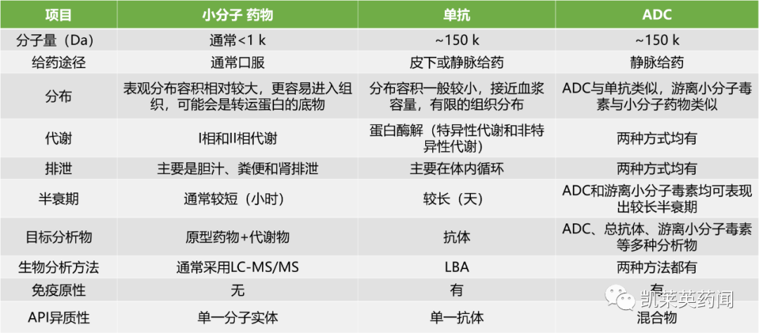 “生物导弹”ADC， 研发热潮正当时