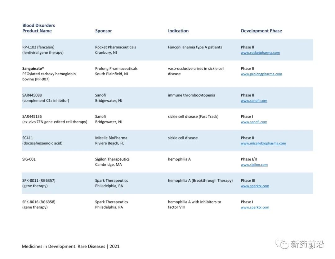 全球在研791种罕见疾病药物目录