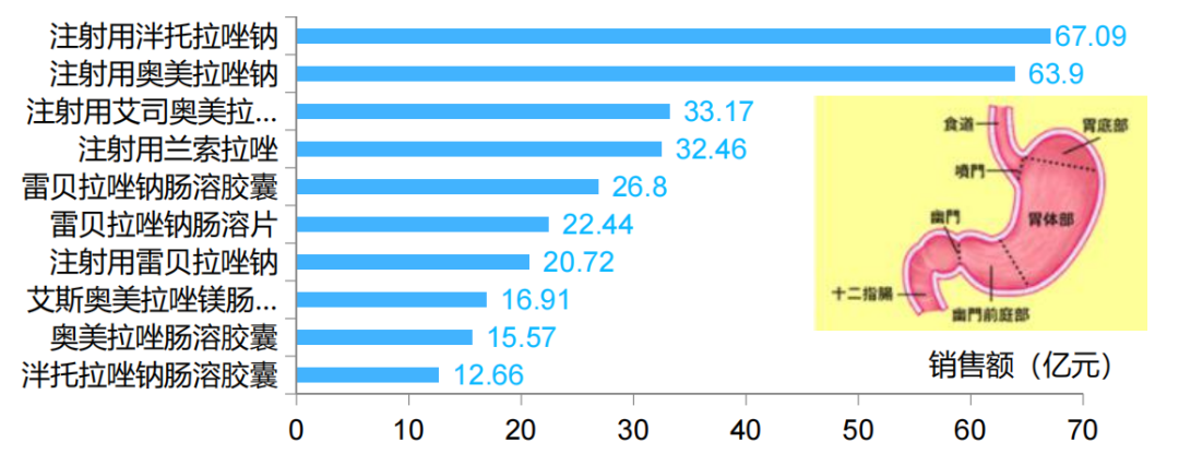 2021年消化溃疡新药“上新”，谁能成为中国“武田”