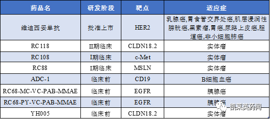 “生物导弹”ADC， 研发热潮正当时