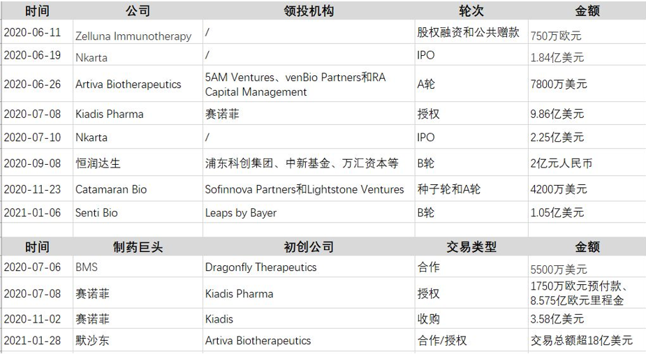 重磅！全球CAR-NK细胞疗法全景图