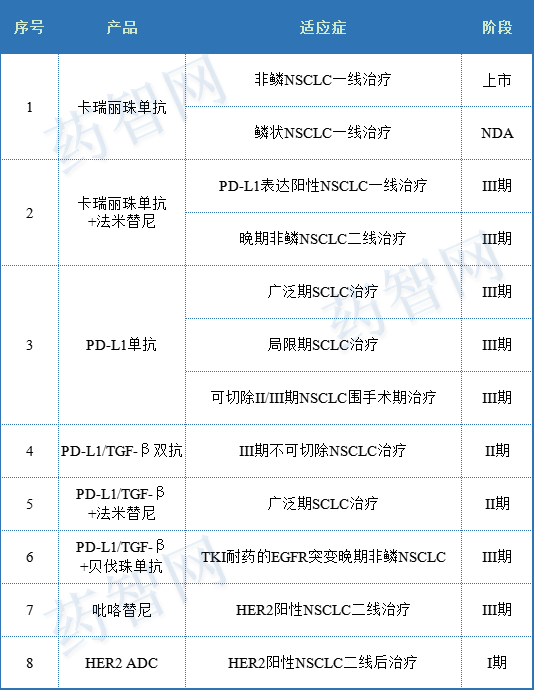 恒瑞新药研发管线揭秘！50+创新药临床，热、冷门靶点全覆盖