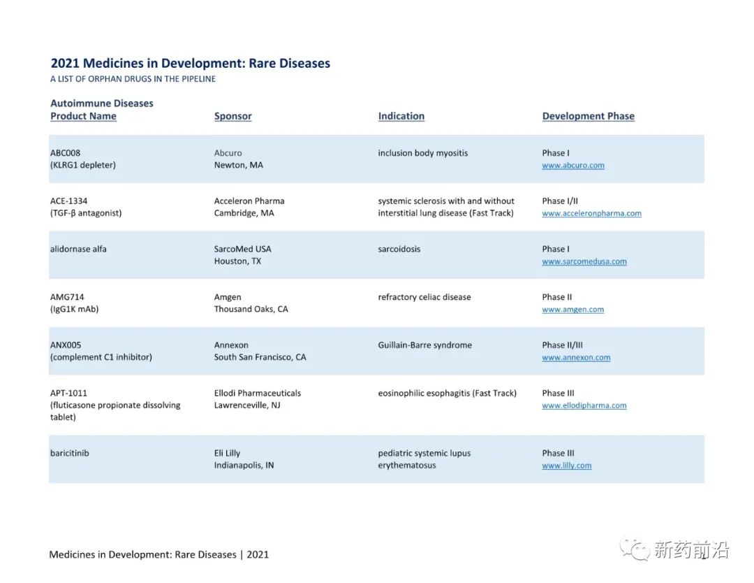 全球在研791种罕见疾病药物目录