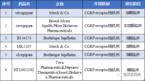 Biohaven&辉瑞：Rimegepant 在亚太地区用于急性偏头痛3 期临床试验取得积极结果，2027年预测销量近30亿美元