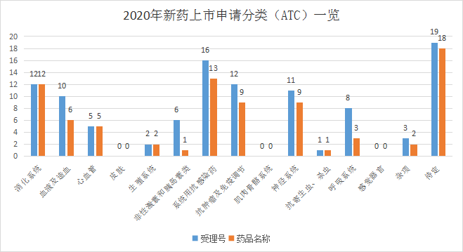 2021年消化溃疡新药“上新”，谁能成为中国“武田”