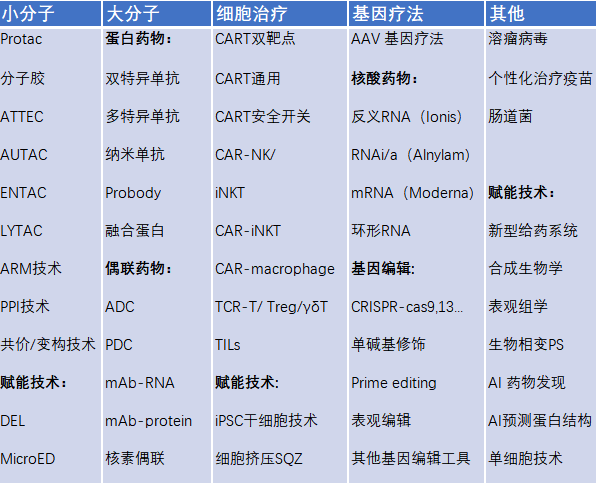 谢雨礼博士 | 2022年，生物医药「全球创新趋势」是什么？怎么打造差异化？