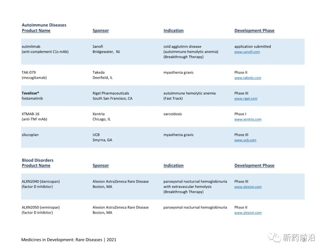 全球在研791种罕见疾病药物目录