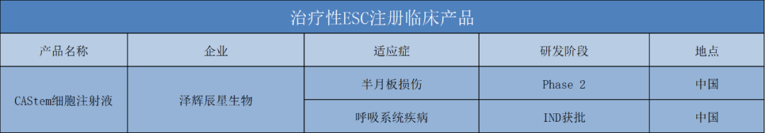 多能干细胞成药潜能突出，开创干细胞药物新纪元！