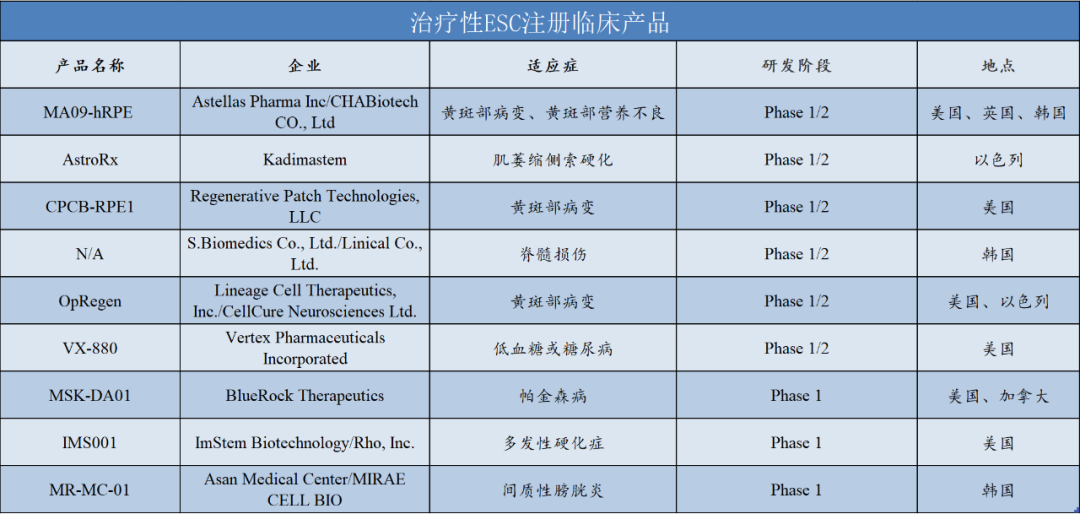 多能干细胞成药潜能突出，开创干细胞药物新纪元！