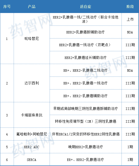 恒瑞新药研发管线揭秘！50+创新药临床，热、冷门靶点全覆盖