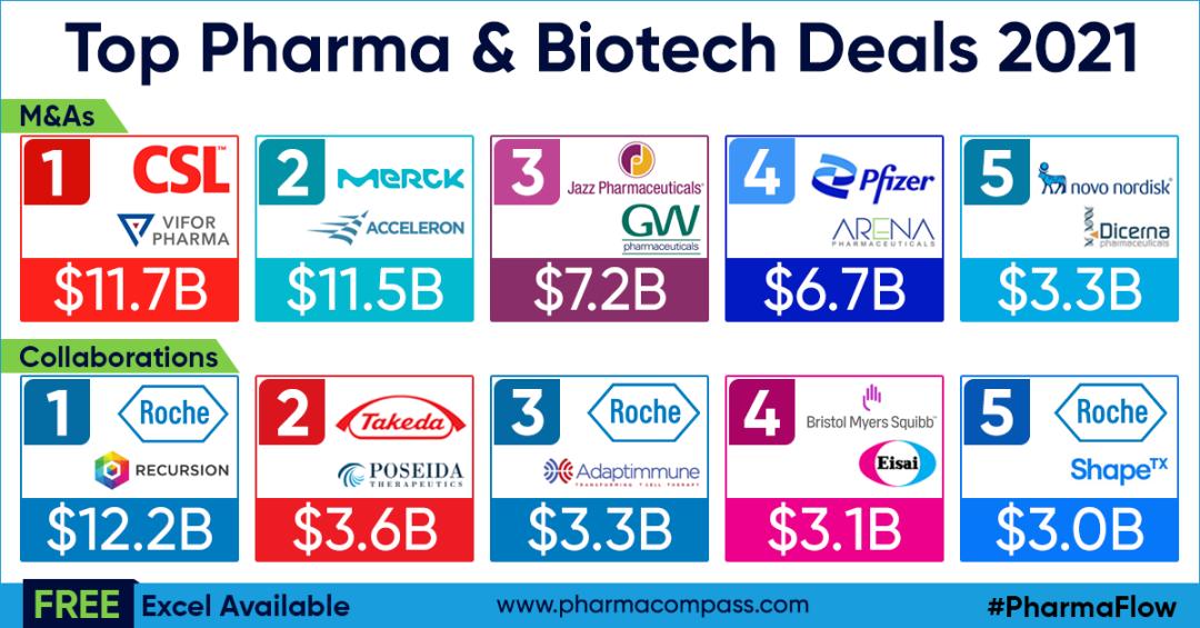 2021年全球制药和生物技术交易TOP100（附名单）