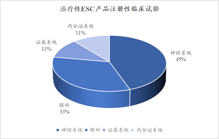 多能干细胞成药潜能突出，开创干细胞药物新纪元！