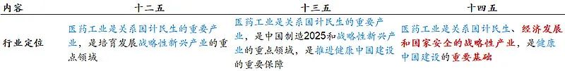 迷茫期的未来5年答案，深度解读医药“十四五”规划