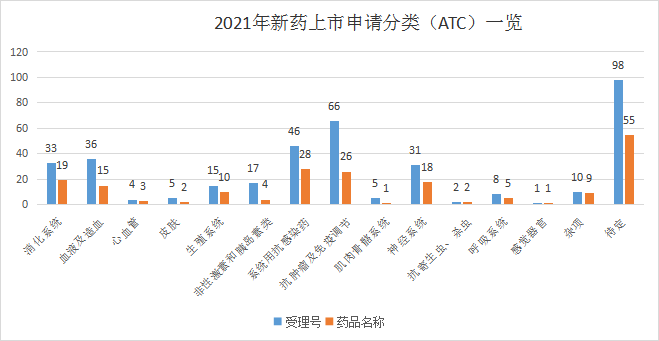 2021年消化溃疡新药“上新”，谁能成为中国“武田”