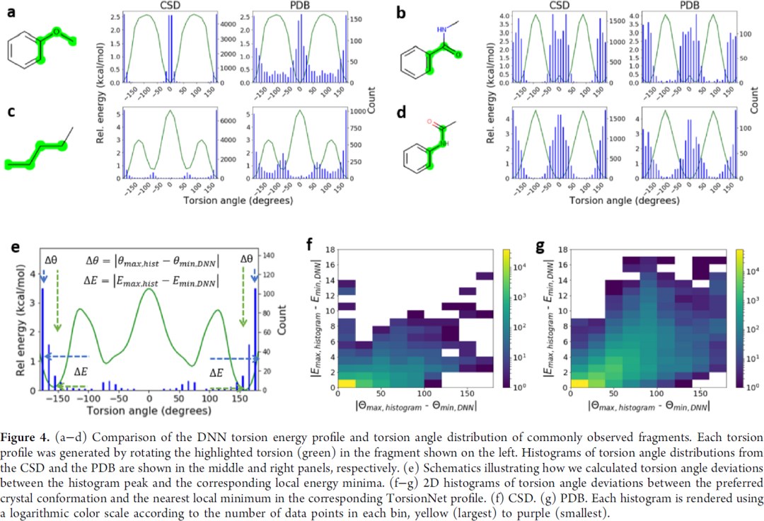 TorsionNet, 预测小分子torsional energy的深度学习模型