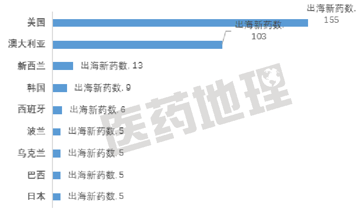 新药出海受挫，百济与恒瑞领跑出海，还有哪些勇者仍在战斗？