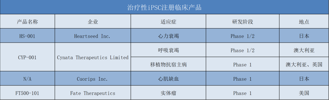 多能干细胞成药潜能突出，开创干细胞药物新纪元！