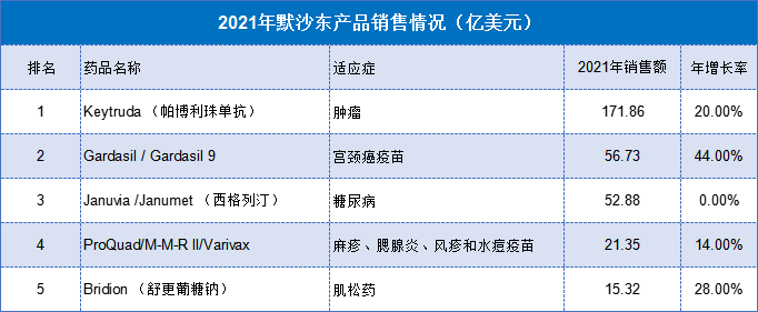 多少个30年，本土药企才能与跨国药企一战？