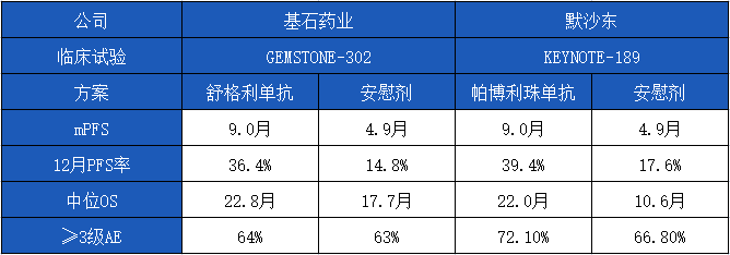 择取众长，基石药业舒格利单抗有望重塑肺癌一线治疗新格局