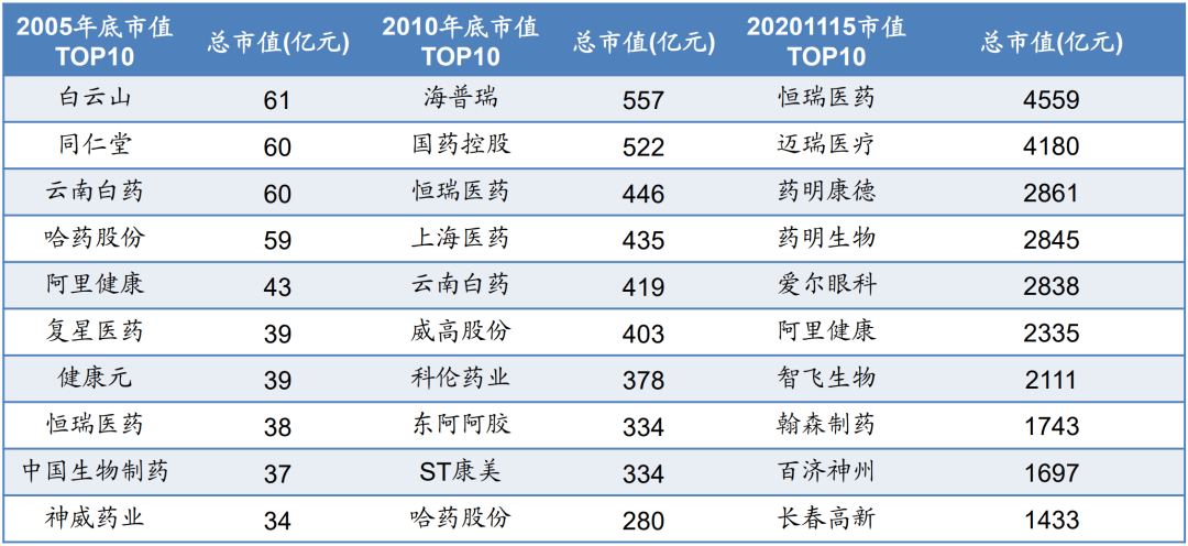 大药企来到兴衰关口，恒瑞有勇气融资吗？