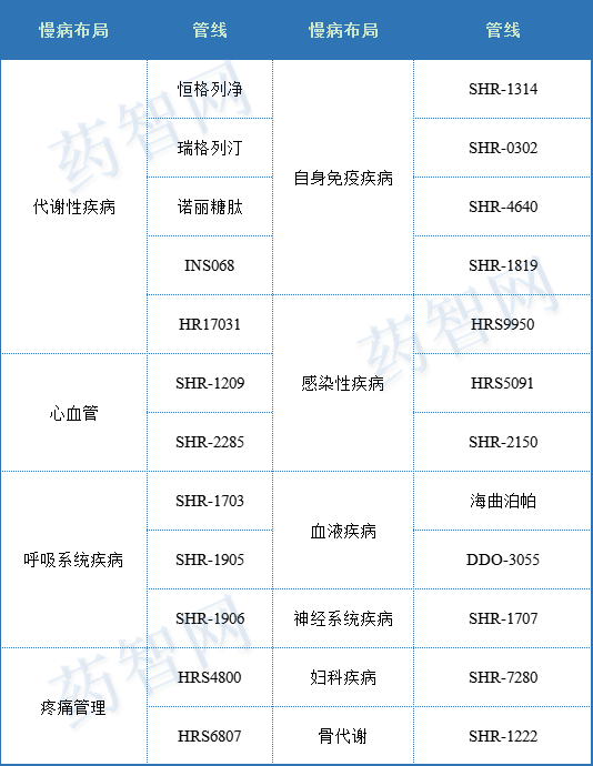 恒瑞新药研发管线揭秘！50+创新药临床，热、冷门靶点全覆盖