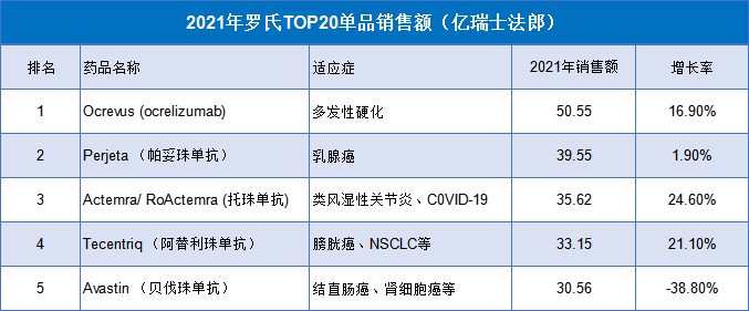 多少个30年，本土药企才能与跨国药企一战？