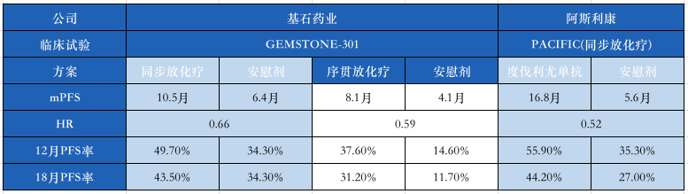 择取众长，基石药业舒格利单抗有望重塑肺癌一线治疗新格局