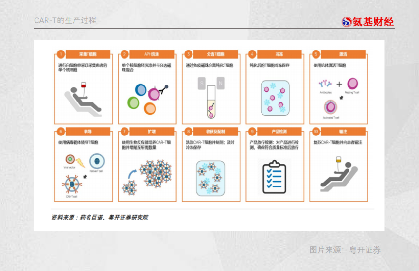 CAR-T天价之痛，IPSC来解？