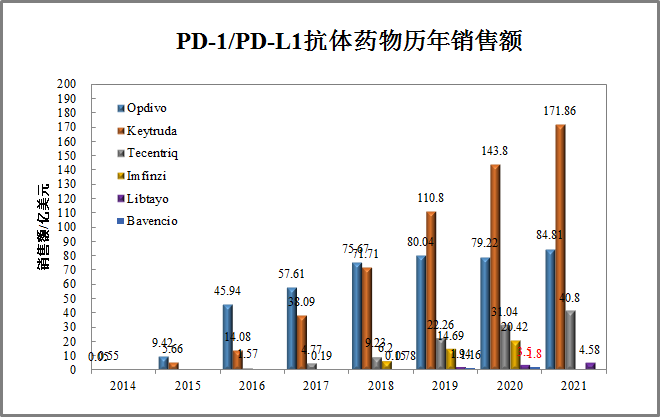 2021年度「抗体药TOP20」，Humira超200亿美元！