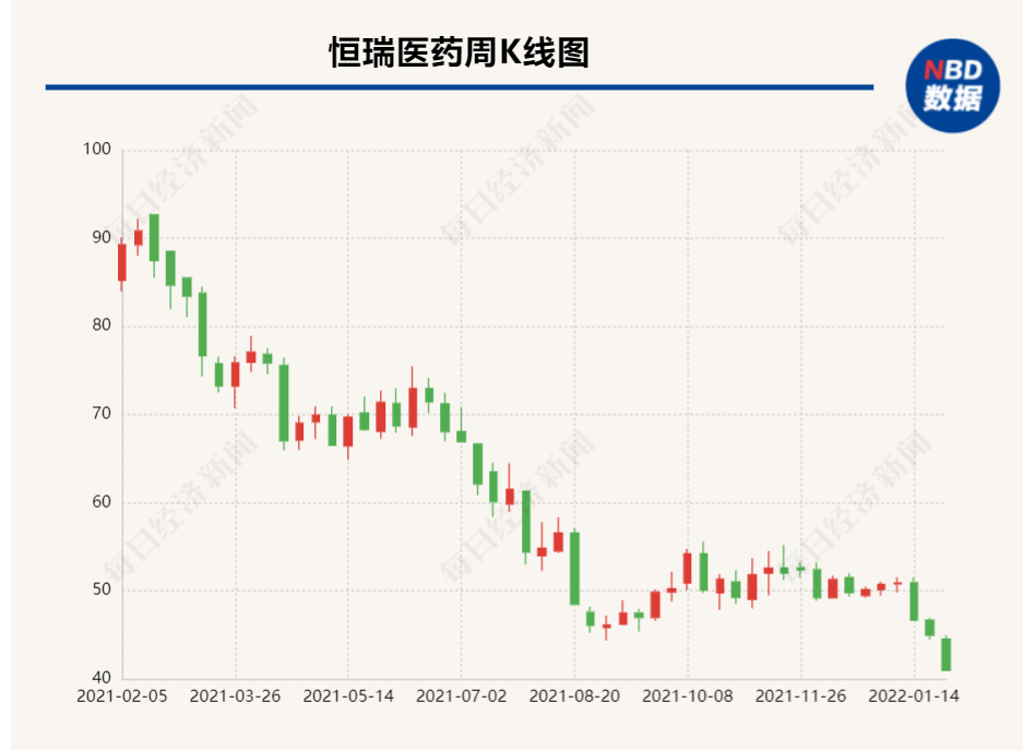 掘金创新药 | 恒瑞医药阿得贝利单抗申报上市，系国产第五款PD-L1