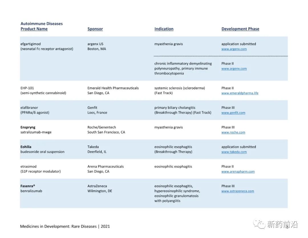 全球在研791种罕见疾病药物目录