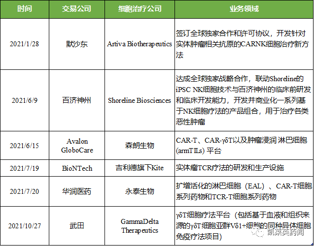 CAR-T 领域又一重磅产品：信达和驯鹿同开发的 BCMA CAR-T被FDA授予孤儿药资格