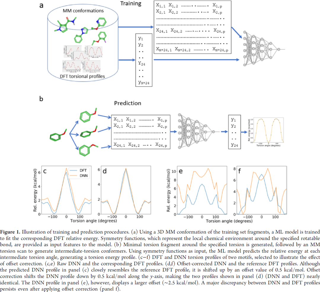 TorsionNet, 预测小分子torsional energy的深度学习模型