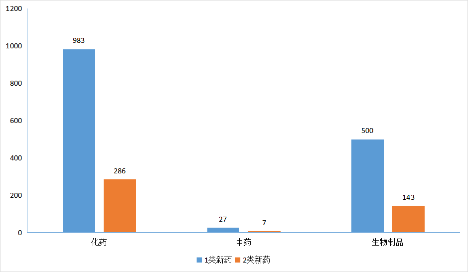 2021年1类新药申报临床数量再创新高！恒瑞位居第一，豪森、广东东阳光药…