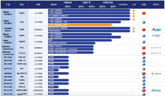 信达之后，谁来接力？还有「16款中国新药」力求冲进美国市场！